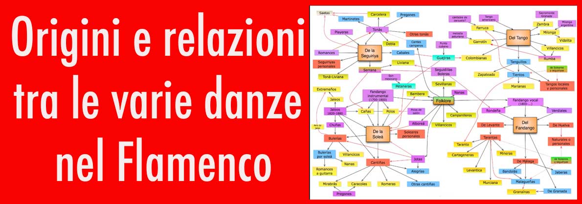Dancerostudio origini e relazioniagosto 2019